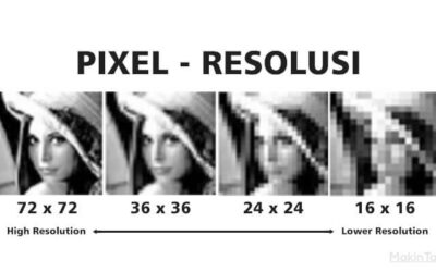 Apa itu Resolusi ?