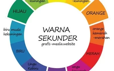 Warna Sekunder