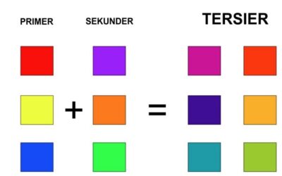 Apasih Warna Tersier Itu?
